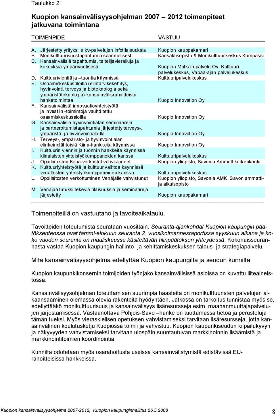 Kansainvälisiä tapahtumia, taitelijavierailuja ja kokouksia ympärivuotisesti Kuopion Matkailupalvelu Oy, Kulttuuripalvelukeskus, Vapaa-ajan palvelukeskus D.