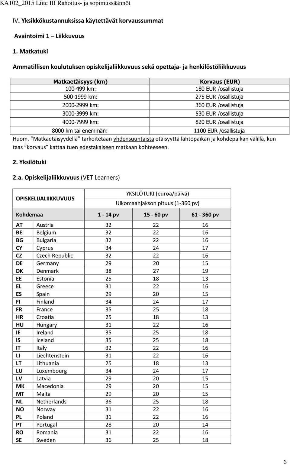 km: 360 EUR /sallistuja 3000-3999 km: 530 EUR /sallistuja 4000-7999 km: 820 EUR /sallistuja 8000 km tai enemmän: 1100 EUR /sallistuja Hum.