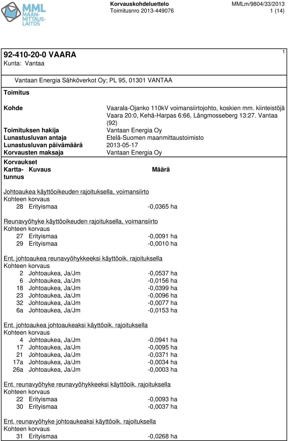 2 Johtoaukea, Ja/Jm -0,0537 ha 6 Johtoaukea, Ja/Jm -0,0156 ha 18 Johtoaukea, Ja/Jm -0,0399 ha 23 Johtoaukea, Ja/Jm -0,0096 ha 32 Johtoaukea, Ja/Jm -0,0077 ha 6a Johtoaukea, Ja/Jm -0,0153 ha Ent.