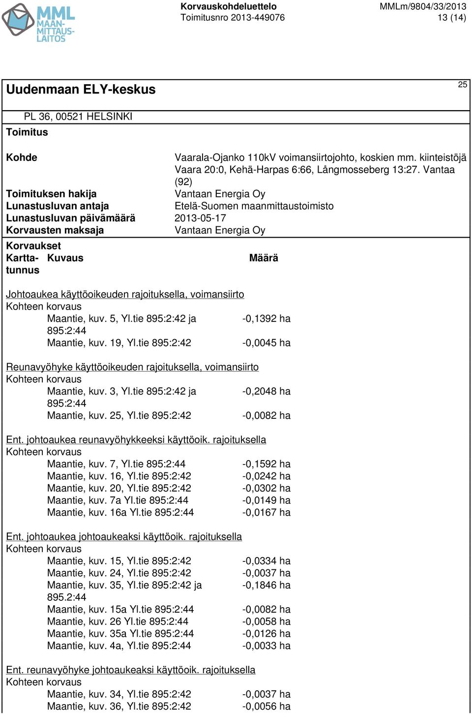 tie 895:2:42-0,0082 ha Ent. johtoaukea reunavyöhykkeeksi käyttöoik. Maantie, kuv. 7, Yl.tie 895:2:44-0,1592 ha Maantie, kuv. 16, Yl.tie 895:2:42-0,0242 ha Maantie, kuv. 20, Yl.