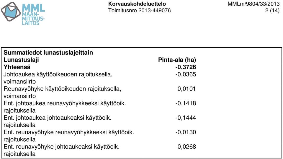 johtoaukea reunavyöhykkeeksi käyttöoik. -0,1418 Ent.