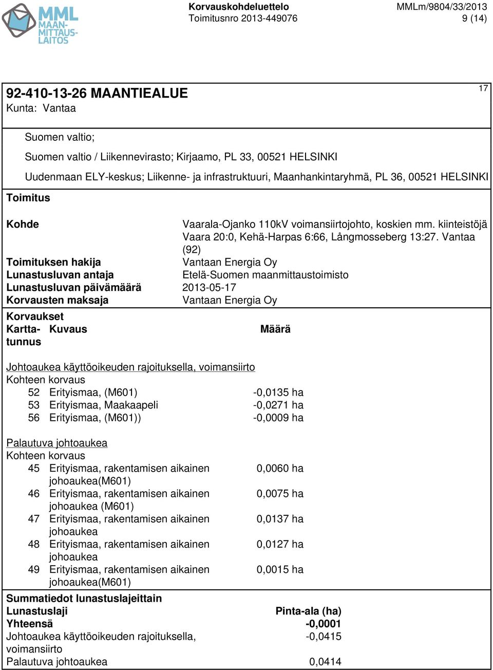 kiinteistöjä Johtoaukea käyttöoikeuden, 52 Erityismaa, (M601) -0,0135 ha 53 Erityismaa, Maakaapeli -0,0271 ha 56 Erityismaa, (M601)) -0,0009 ha Palautuva johtoaukea 45 Erityismaa, rakentamisen