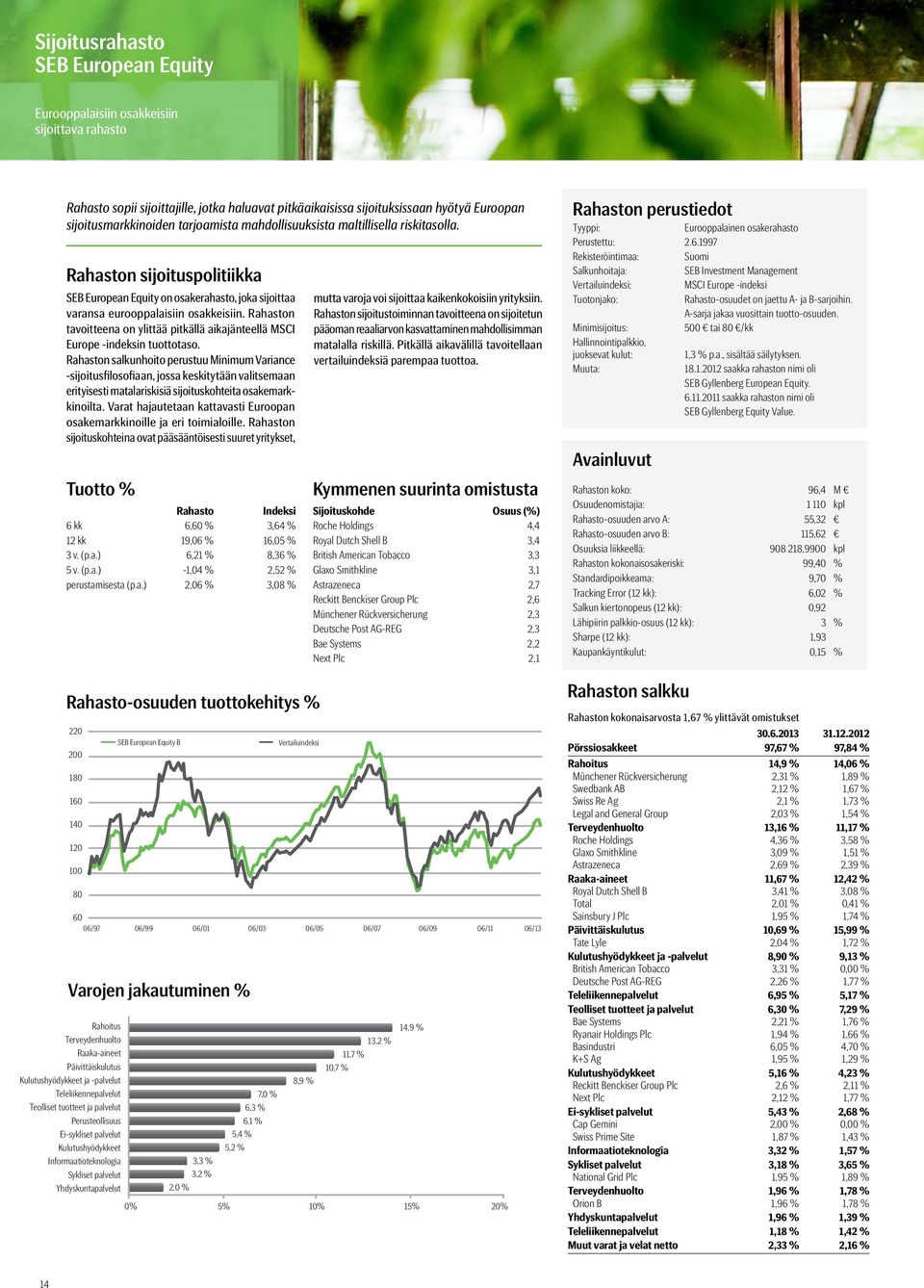 n tavoitteena on ylittää pitkällä aikajänteellä MSCI Europe -indeksin tuottotaso.