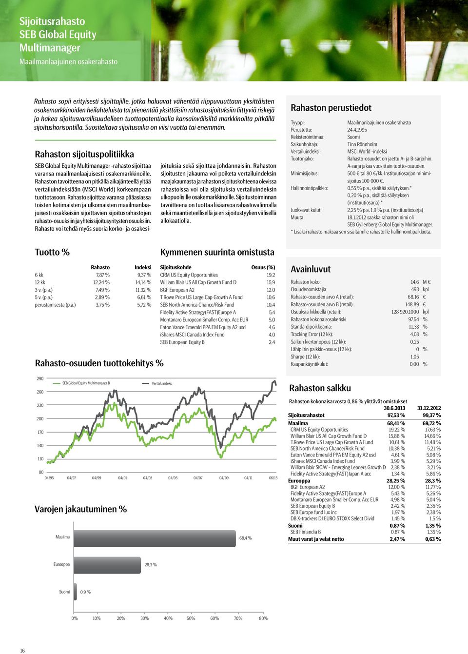 Suositeltava sijoitusaika on viisi vuotta tai enemmän. n sijoituspolitiikka SEB Global Equity Multimanager -rahasto sijoittaa varansa maailmanlaajuisesti osakemarkkinoille.