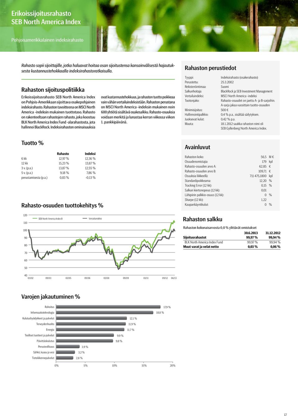 n tavoitteena on MSCI North America -indeksin mukainen tuottotaso. on rakenteeltaan rahastojen rahasto, joka koostuu BLK North Ame rica Index Fund -alarahastosta, jota hallinnoi BlackRock.