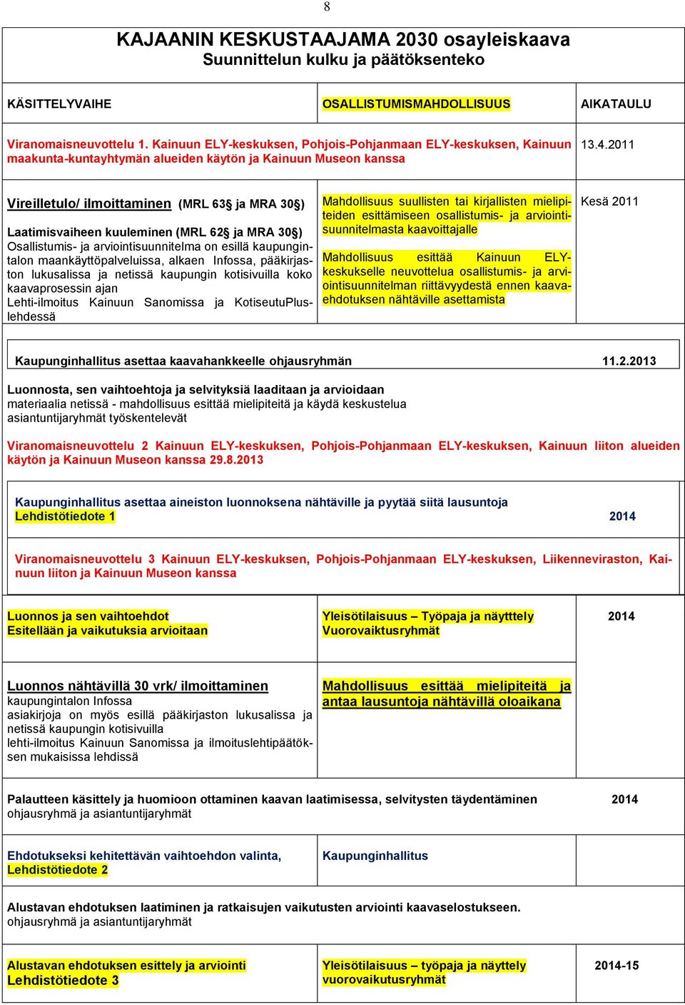 2011 Vireilletulo/ ilmoittaminen (MRL 63 ja MRA 30 ) Laatimisvaiheen kuuleminen (MRL 62 ja MRA 30 ) Osallistumis- ja arviointisuunnitelma on esillä kaupungintalon maankäyttöpalveluissa, alkaen