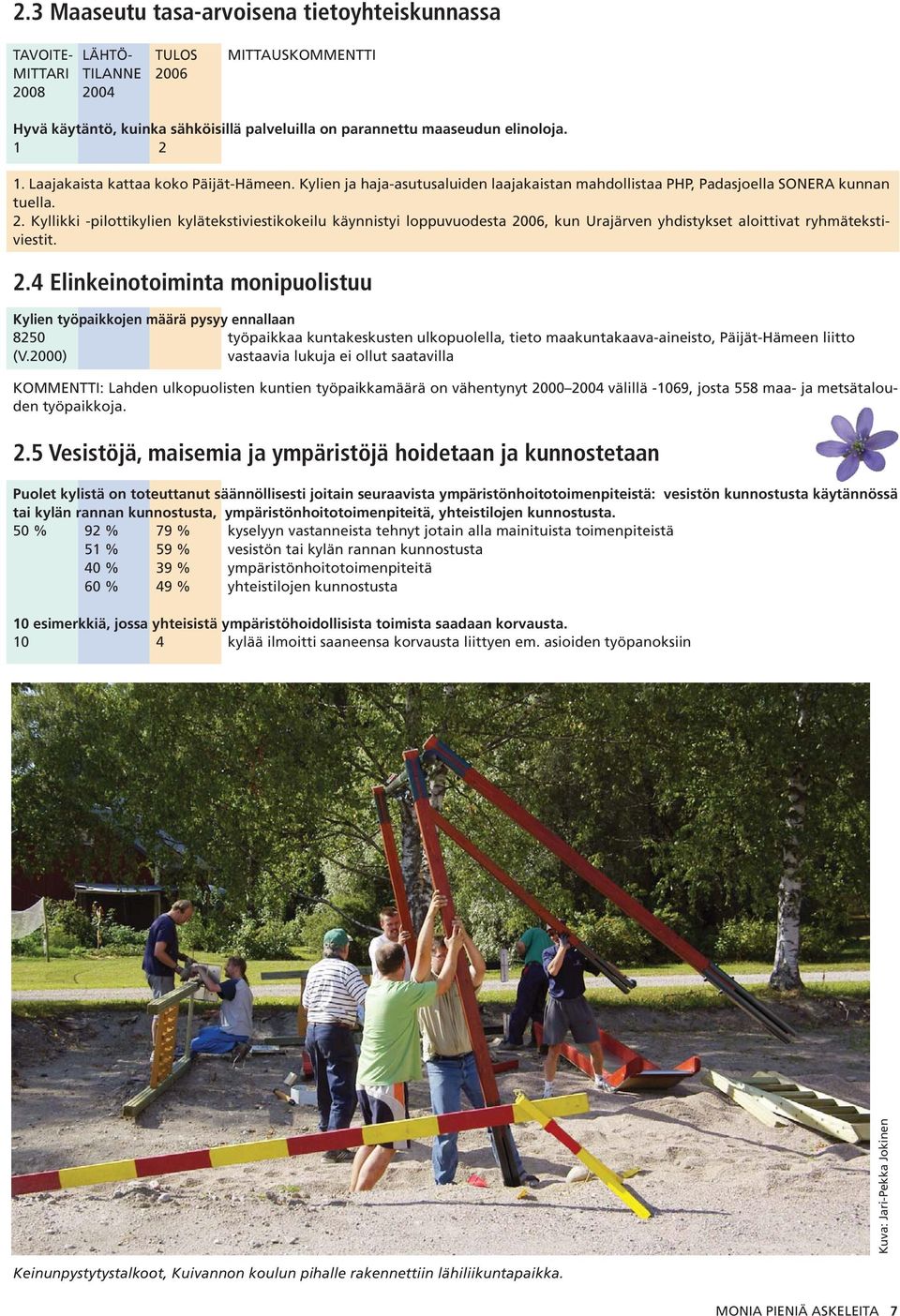 Kyllikki -pilottikylien kylätekstiviestikokeilu käynnistyi loppuvuodesta 20