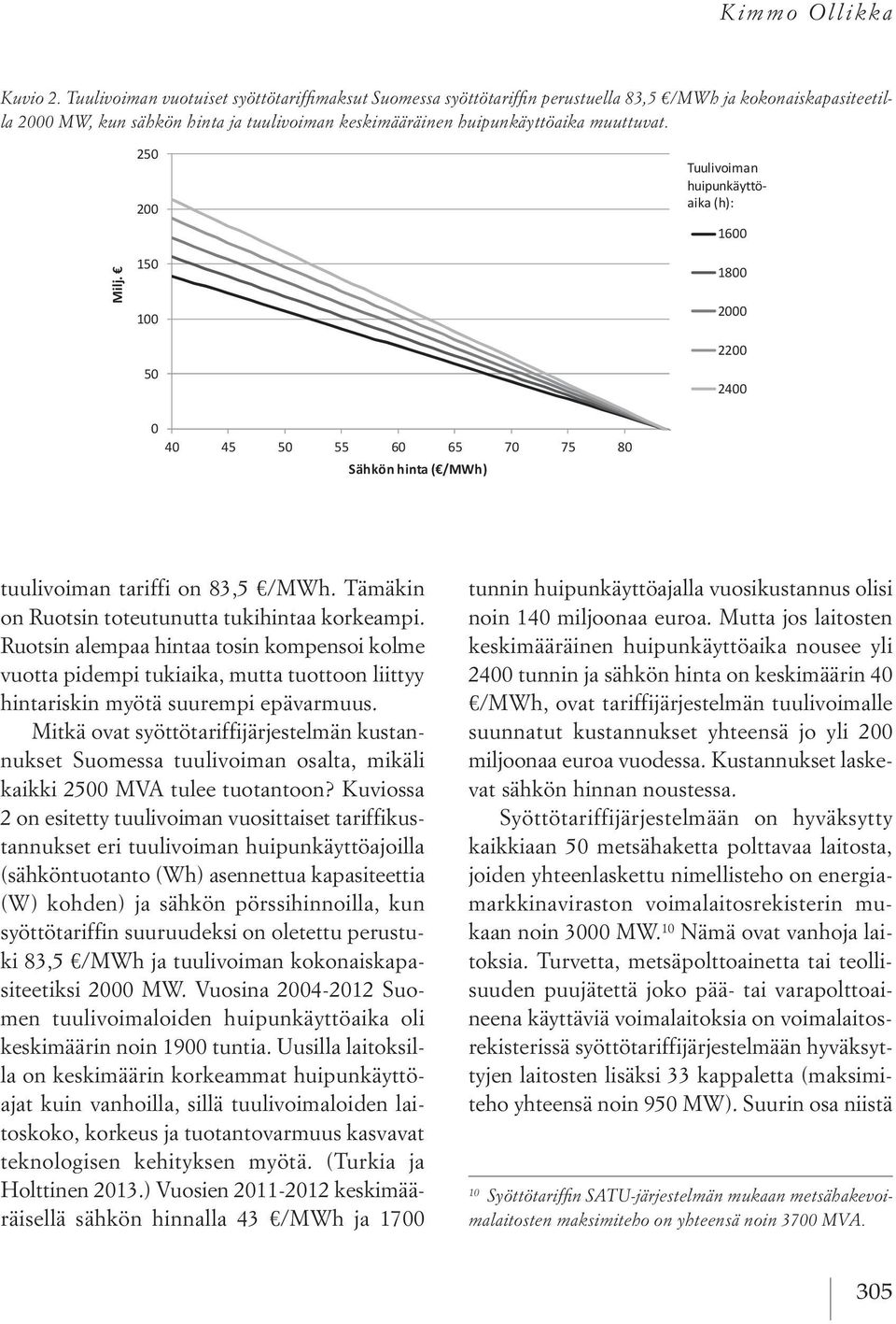 huipunkäyttöaika muuttuvat. Milj. 250 200 150 100 50 Tuulivoiman huipunkäyttöaika (h): 1600 1800 2000 2200 2400 0 40 45 50 55 60 65 70 75 80 Sähkön hinta ( /MWh) tuulivoiman tariffi on 83,5 /MWh.