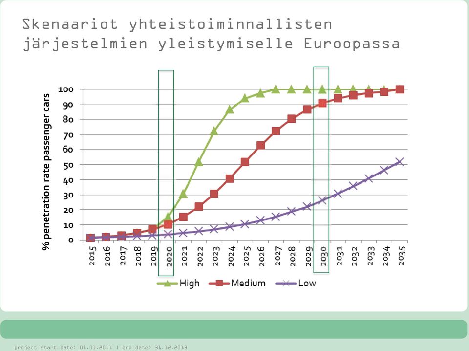 järjestelmien