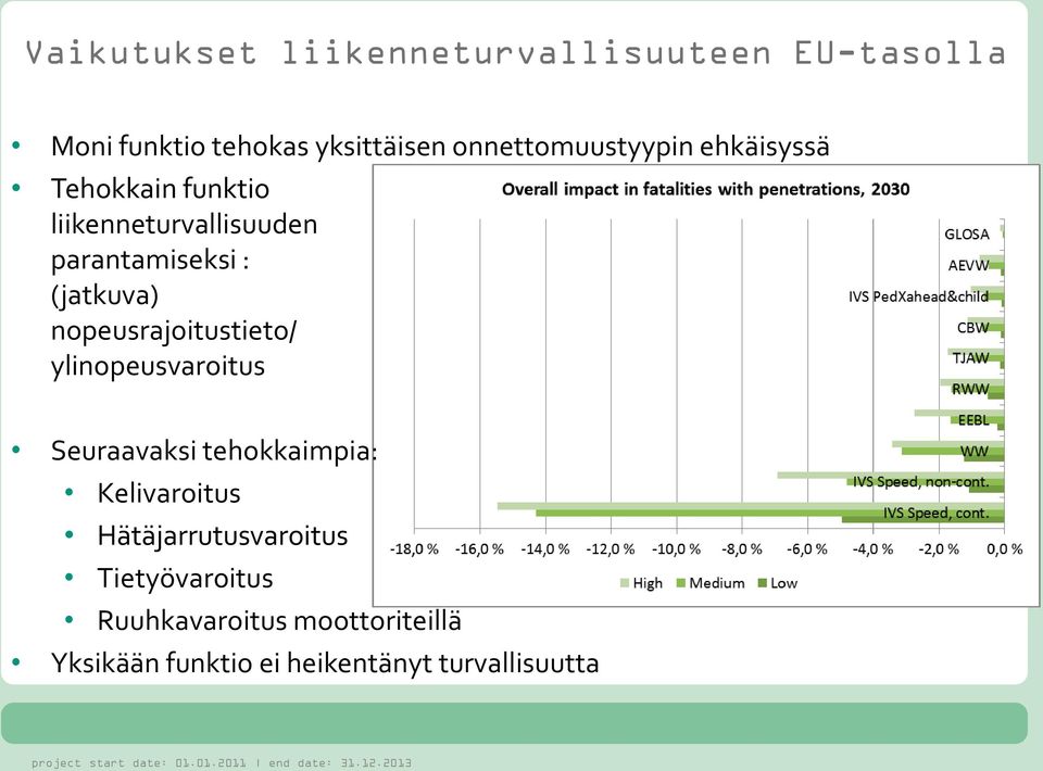 (jatkuva) nopeusrajoitustieto/ ylinopeusvaroitus Seuraavaksi tehokkaimpia: Kelivaroitus