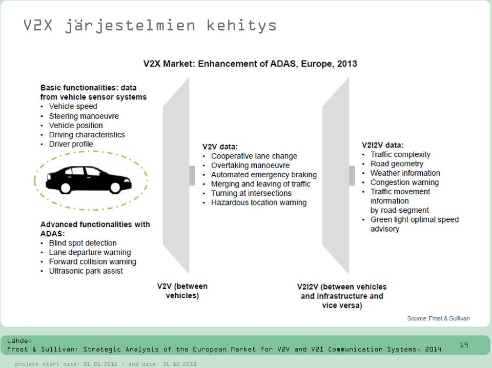 Analysis of the European Market