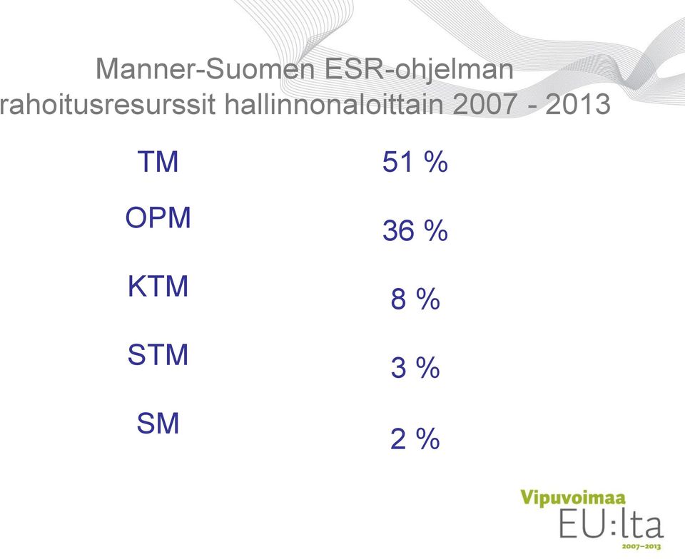 2007-2013 TM 51 % OPM