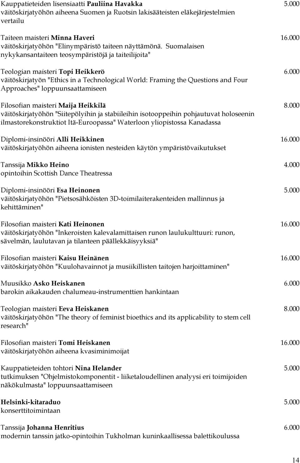 000 väitöskirjatyön "Ethics in a Technological World: Framing the Questions and Four Approaches" loppuunsaattamiseen Filosofian maisteri Maija Heikkilä 8.