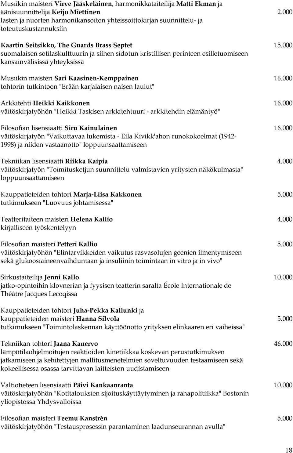 000 suomalaisen sotilaskulttuurin ja siihen sidotun kristillisen perinteen esilletuomiseen kansainvälisissä yhteyksissä Musiikin maisteri Sari Kaasinen-Kemppainen 16.