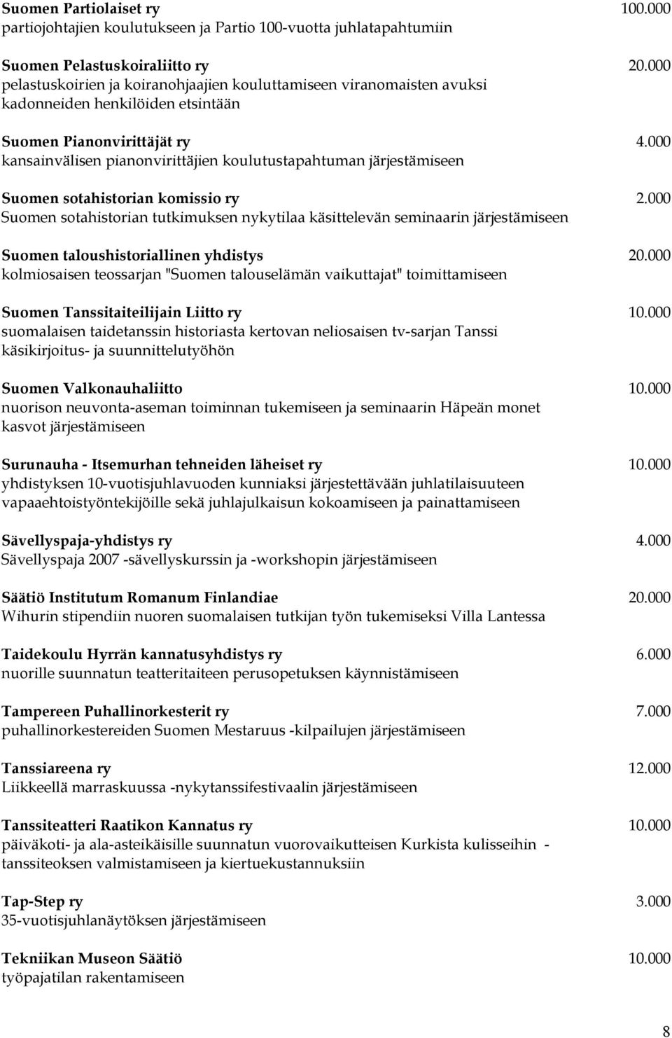 000 kansainvälisen pianonvirittäjien koulutustapahtuman järjestämiseen Suomen sotahistorian komissio ry 2.