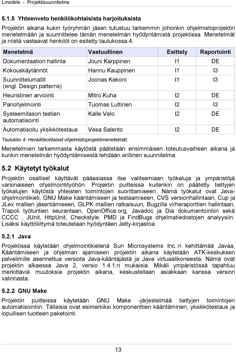 Menetelmä Vastuullinen Esittely Raportointi Dokumentaation hallinta Jouni Karppinen I1 DE Kokouskäytännöt Hannu Kauppinen I1 I3 Suunnittelumallit (engl.