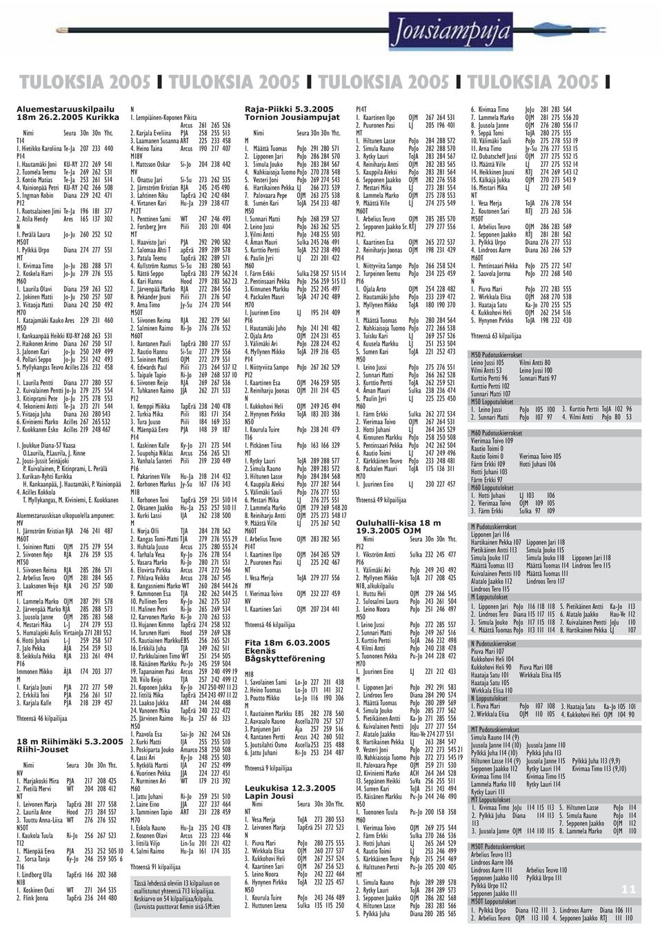 Ruotsalainen Jimi Te-Ja 196 181 377 2. Atila Hendy Ares 165 137 302 1. Perälä Laura Jo-Ju 260 252 512 50T 1. Pylkkä Urpo Diana 274 277 551 T 1. Kivimaa Timo Jo-Ju 283 288 571 2.