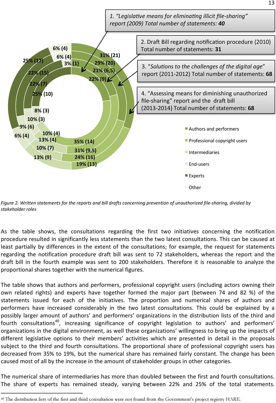 SoluVons to the challenges of the digital age report (2011-2012) Total number of statements: 68 4.