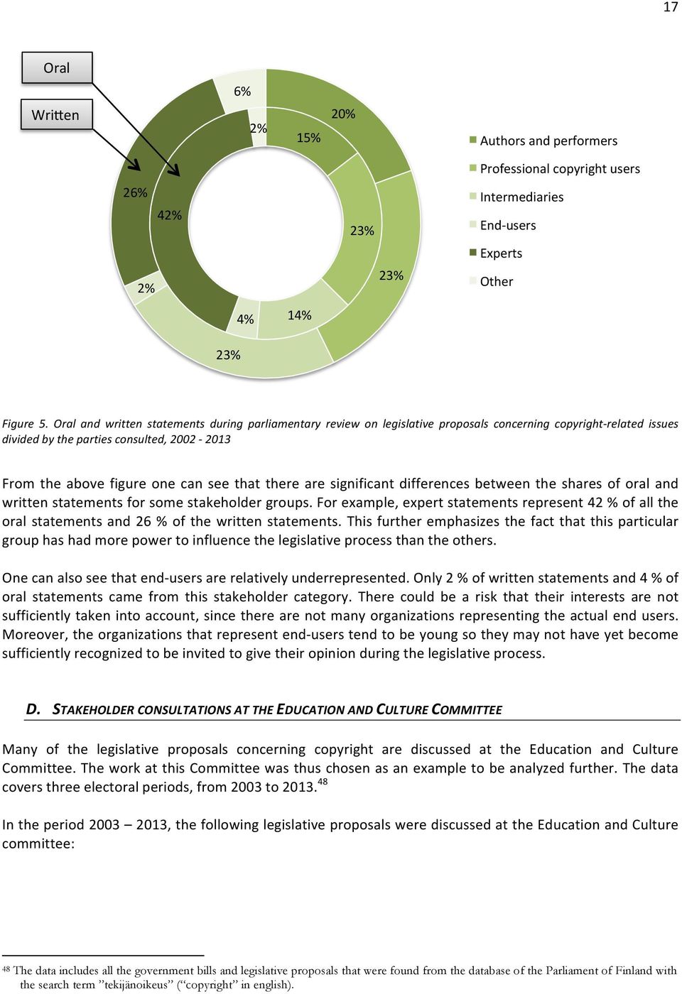 that there are significant differences between the shares of oral and written statements for some stakeholder groups.