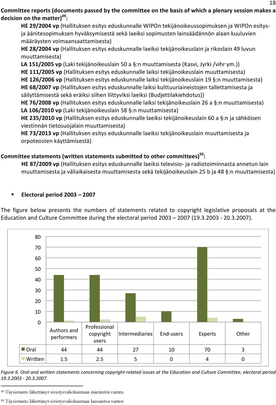 eduskunnalle laeiksi tekijänoikeuslain ja rikoslain 49 luvun muuttamisesta) LA 151/2005 vp (Laki tekijänoikeuslain 50 a :n muuttamisesta (Kasvi, Jyrki /vihr ym.