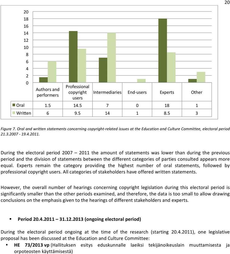 During the electoral period 2007 2011 the amount of statements was lower than during the previous period and the division of statements between the different categories of parties consulted appears