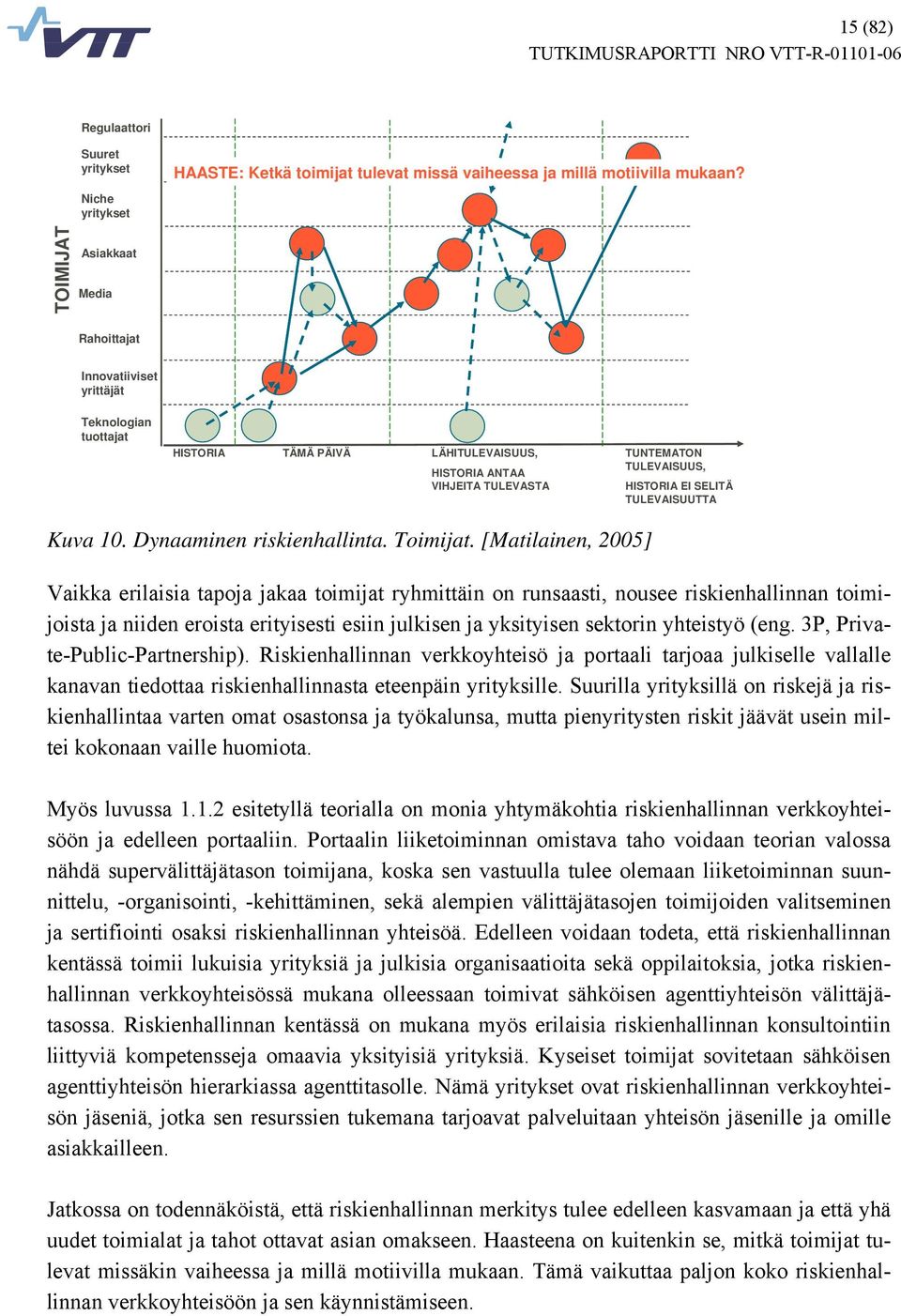 TULEVAISUUTTA Kuva 10. Dynaaminen riskienhallinta. Toimijat.