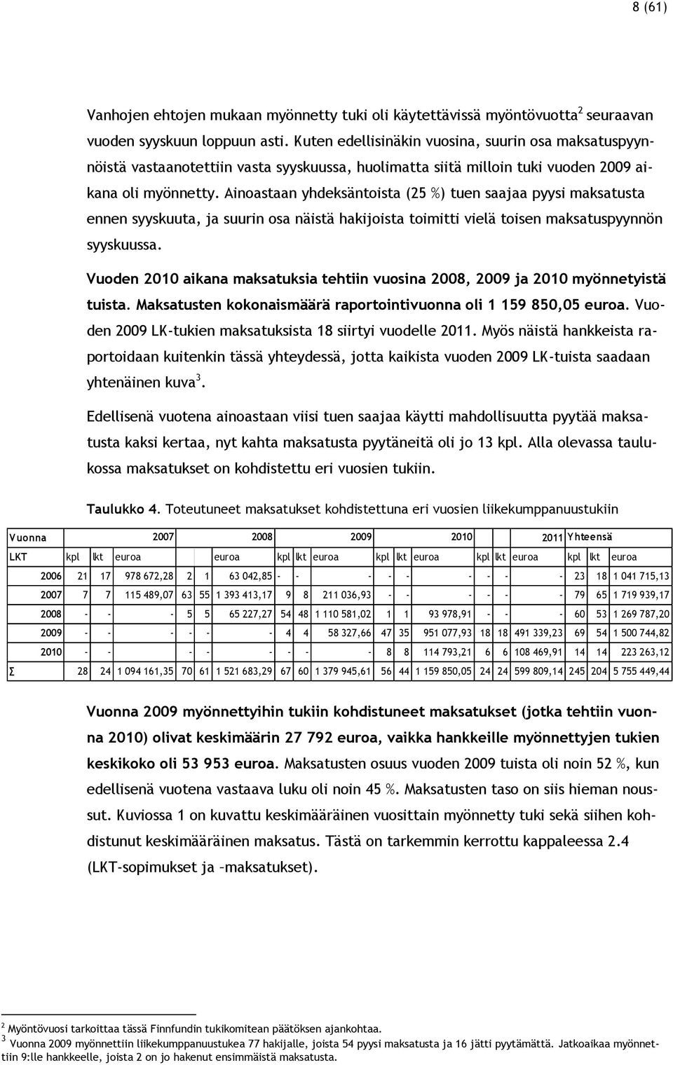 Ainoastaan yhdeksäntoista (25 %) tuen saajaa pyysi maksatusta ennen syyskuuta, ja suurin osa näistä hakijoista toimitti vielä toisen maksatuspyynnön syyskuussa.