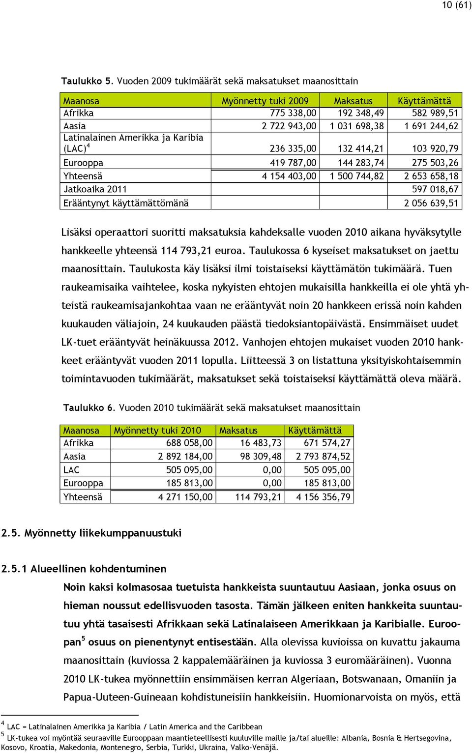 Latinalainen Amerikka ja Karibia (LAC) 4 236 335,00 132 414,21 103 920,79 Eurooppa 419 787,00 144 283,74 275 503,26 Yhteensä 4 154 403,00 1 500 744,82 2 653 658,18 Jatkoaika 2011 597 018,67