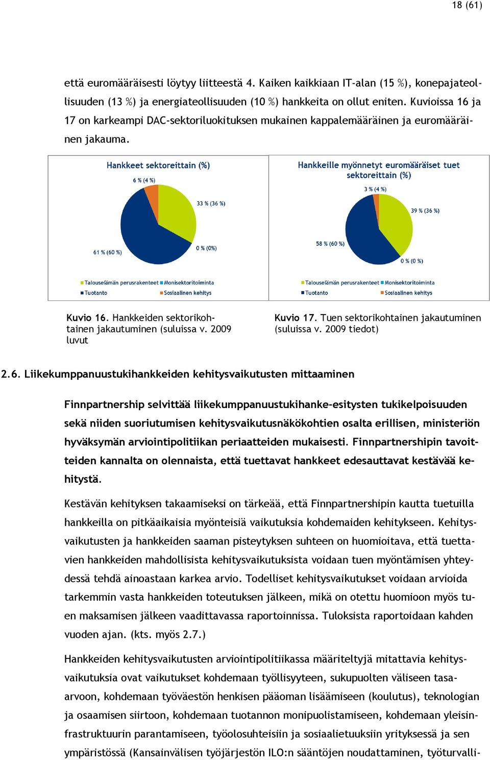 Tuen sektorikohtainen jakautuminen (suluissa v. 2009 tiedot) 2.6.