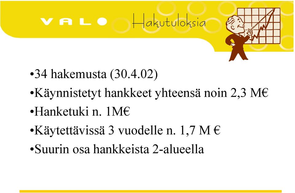 02) Käynnistetyt hankkeet yhteensä noin