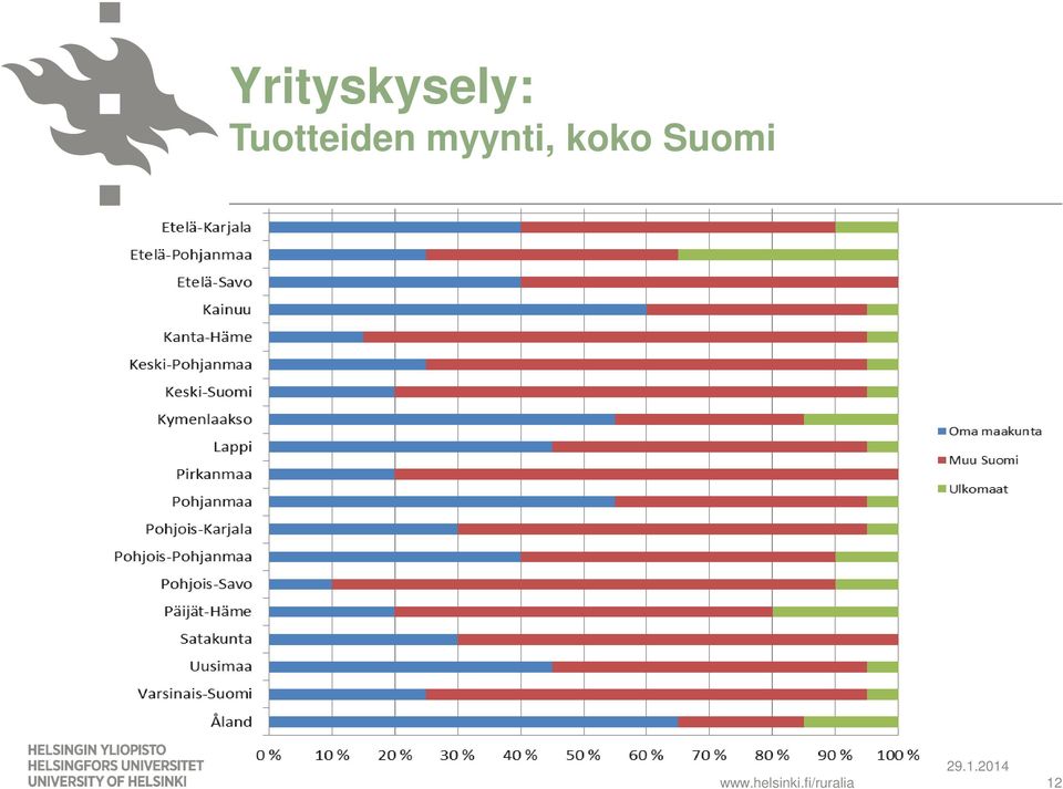 myynti, koko