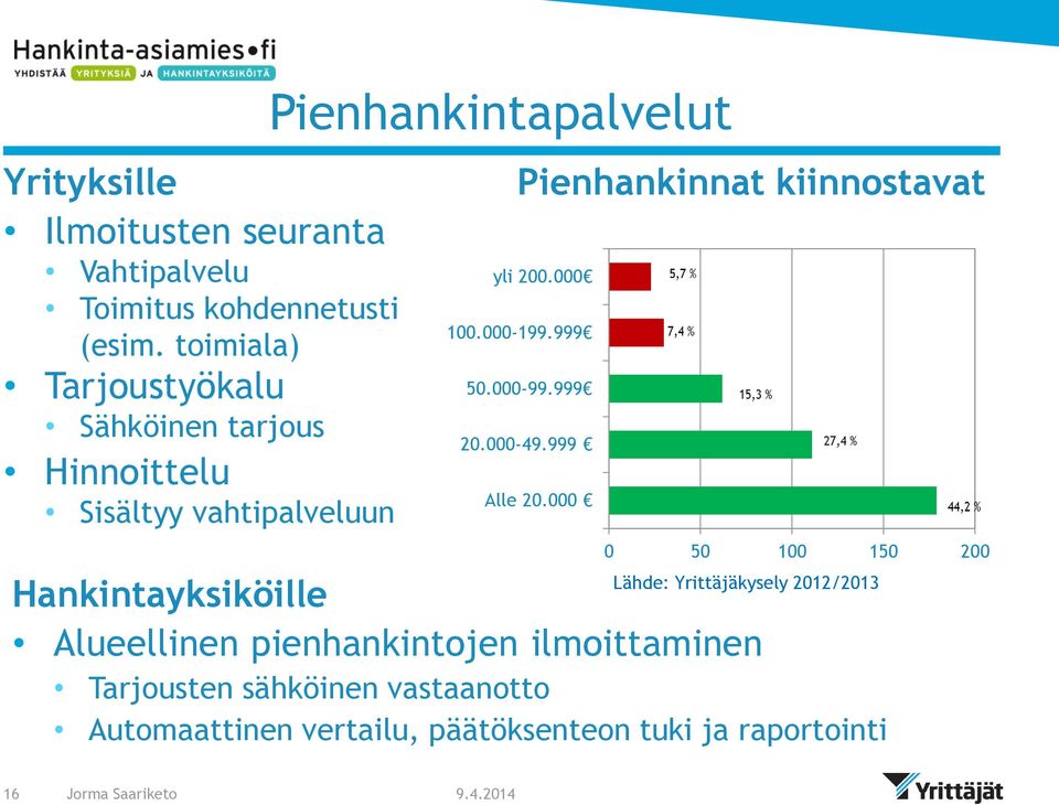 kiinnostavat yli 200.000 100.000-199.999 50.000-99.999 20.000-49.999 Alle 20.