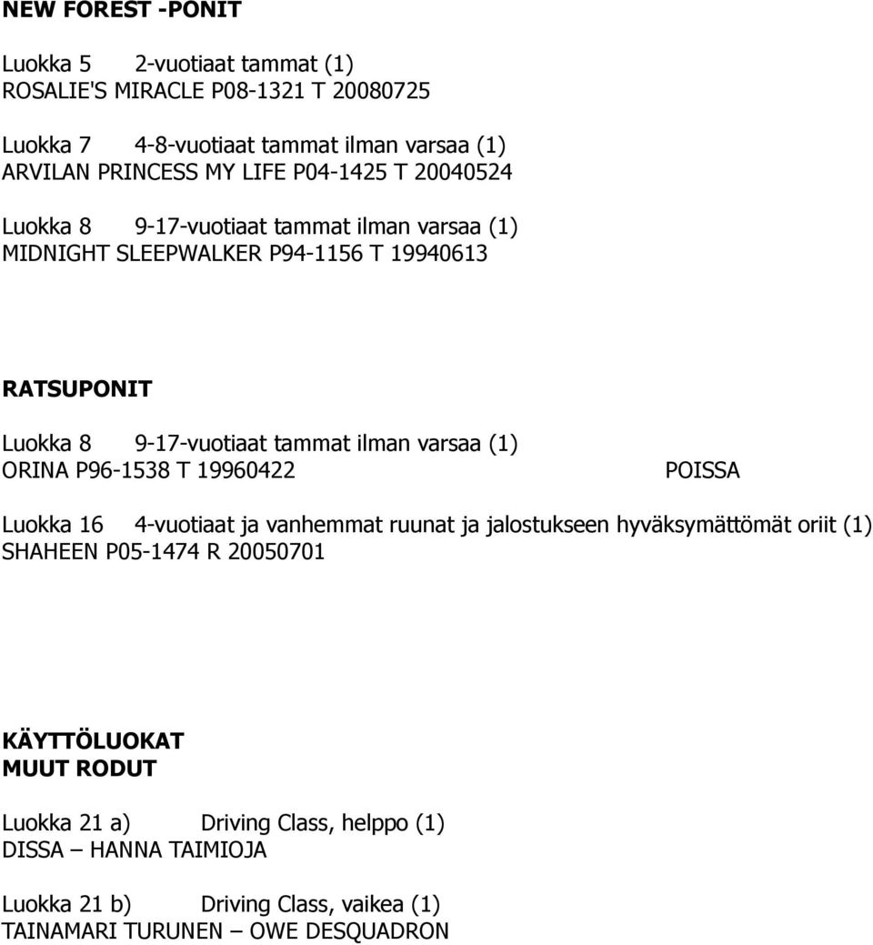 ilman varsaa (1) ORINA P96-1538 T 19960422 Luokka 16 4-vuotiaat ja vanhemmat ruunat ja jalostukseen hyväksymättömät oriit (1) SHAHEEN P05-1474 R 20050701