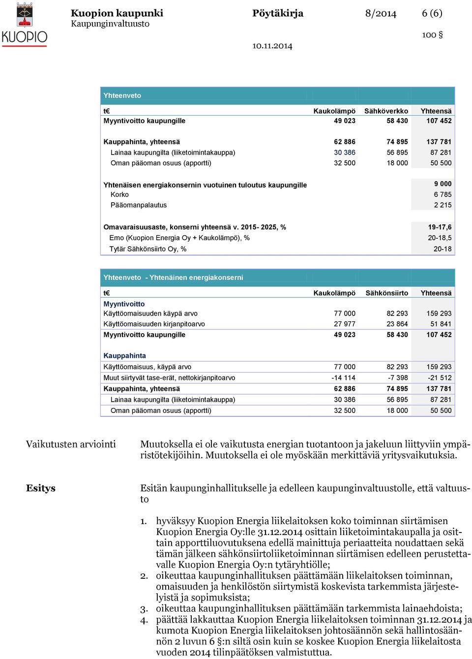 Omavaraisuusaste, konserni yhteensä v.