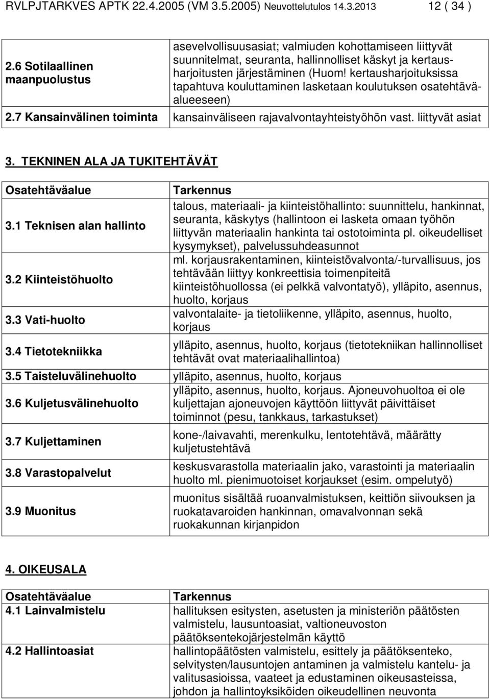 kertausharjoituksissa tapahtuva kouluttaminen lasketaan koulutuksen osatehtäväalueeseen) 2.7 Kansainvälinen toiminta kansainväliseen rajavalvontayhteistyöhön vast. liittyvät asiat 3.