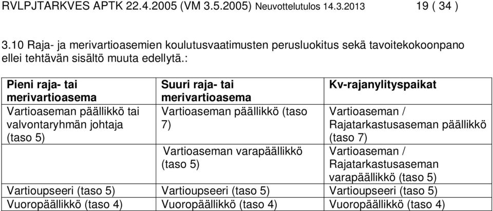 : Pieni raja- tai merivartioasema Vartioaseman päällikkö tai valvontaryhmän johtaja (taso 5) Suuri raja- tai merivartioasema Vartioaseman päällikkö (taso 7)