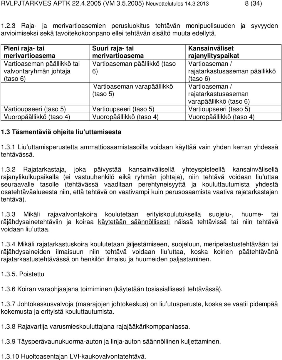 Kansainväliset rajanylityspaikat Vartioaseman / rajatarkastusaseman päällikkö (taso 6) Vartioaseman / rajatarkastusaseman varapäällikkö (taso 6) Vartioupseeri (taso 5) Vartioupseeri (taso 5)