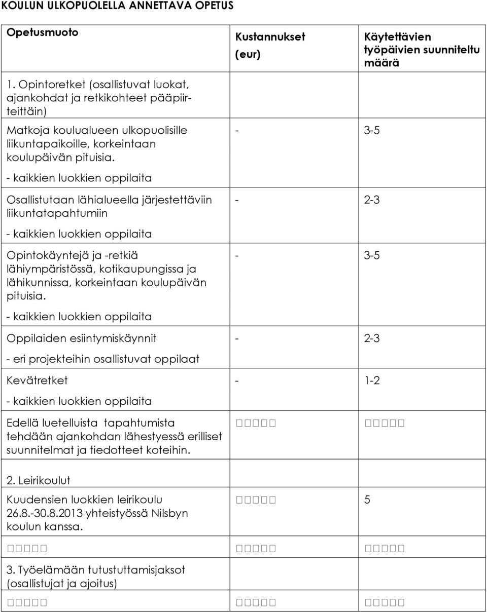 - kaikkien luokkien oppilaita Osallistutaan lähialueella järjestettäviin liikuntatapahtumiin - 3-5 - 2-3 - kaikkien luokkien oppilaita Opintokäyntejä ja -retkiä lähiympäristössä, kotikaupungissa ja