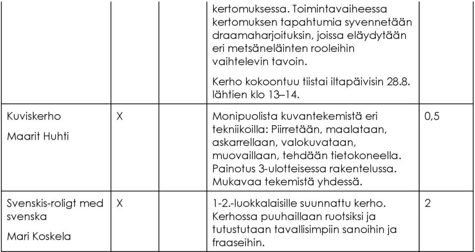 Kerho kokoontuu tiistai iltapäivisin 28.8. lähtien klo 13 14.