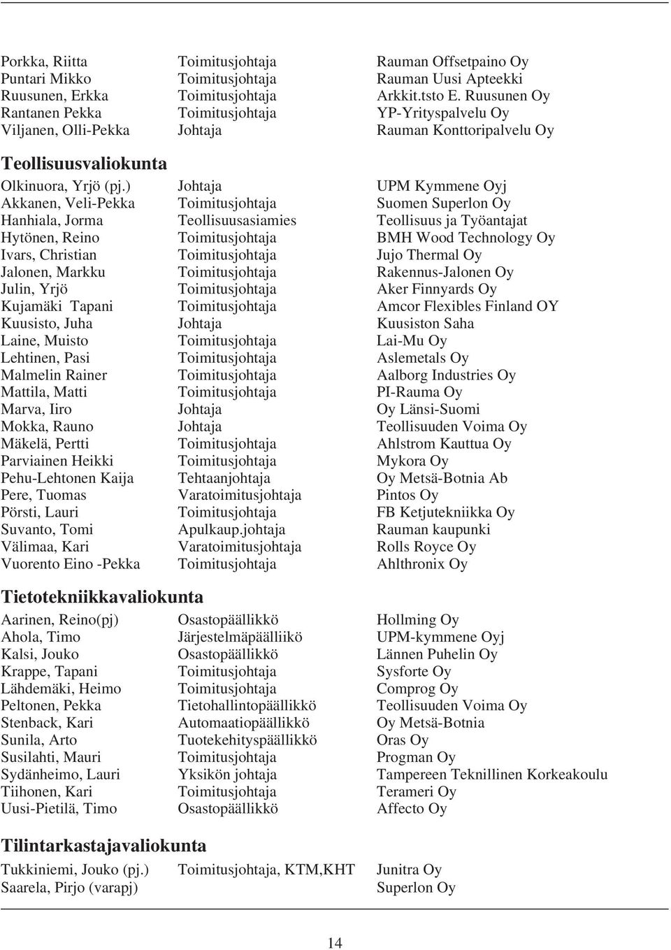 ) Johtaja UPM Kymmene Oyj Akkanen, Veli-Pekka Toimitusjohtaja Suomen Superlon Oy Hanhiala, Jorma Teollisuusasiamies Teollisuus ja Työantajat Hytönen, Reino Toimitusjohtaja BMH Wood Technology Oy