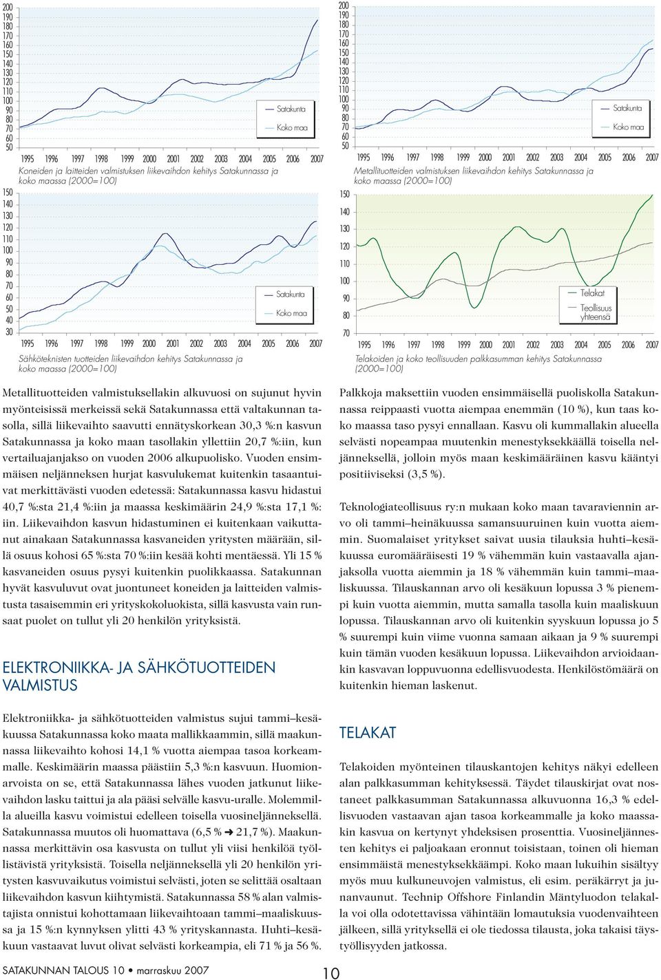 Satakunnassa ja koko maan tasollakin yllettiin 20,7 %:iin, kun vertailuajanjakso on vuoden 2006 alkupuolisko.