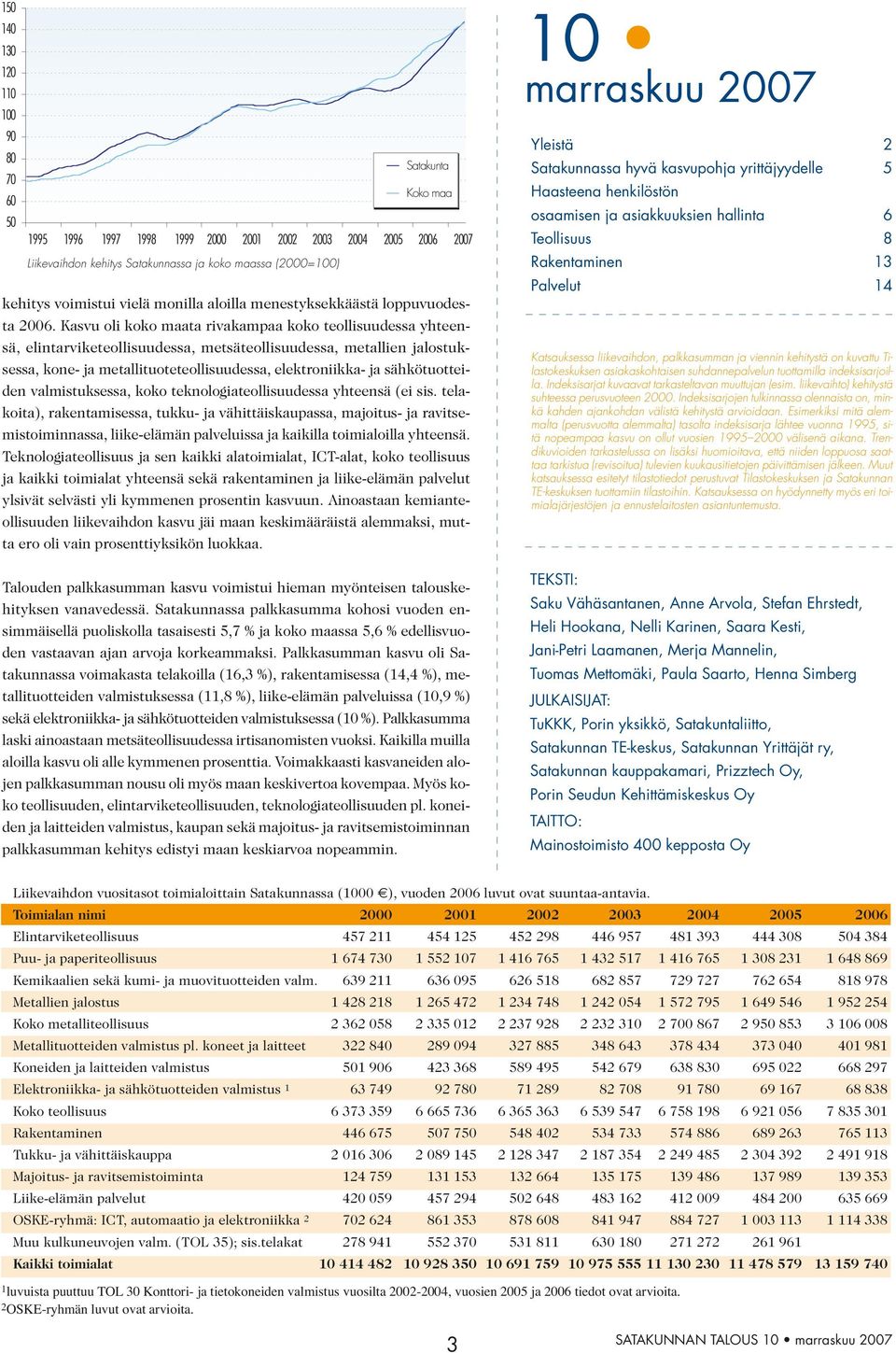 sähkötuotteiden valmistuksessa, koko teknologiateollisuudessa yhteensä (ei sis.