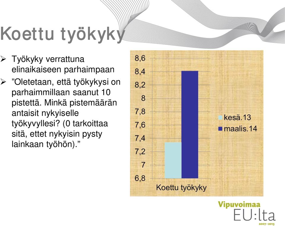 saanut 10 pistettä.