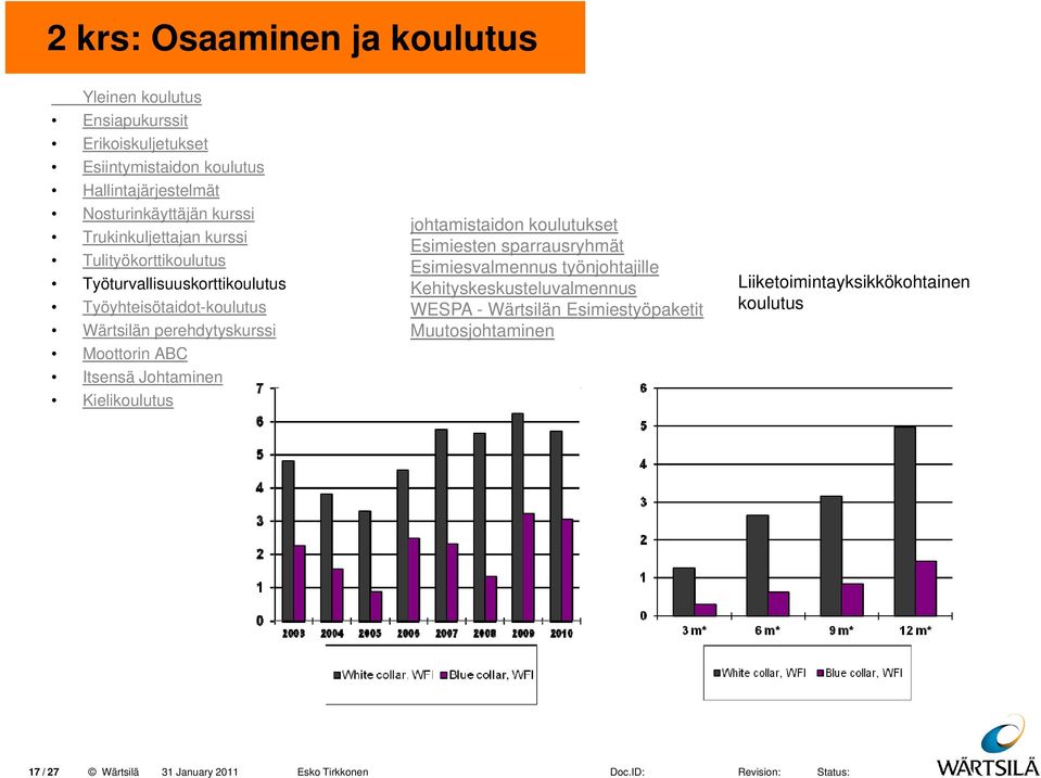 perehdytyskurssi Moottorin ABC Itsensä Johtaminen Kielikoulutus johtamistaidon koulutukset Esimiesten sparrausryhmät Esimiesvalmennus