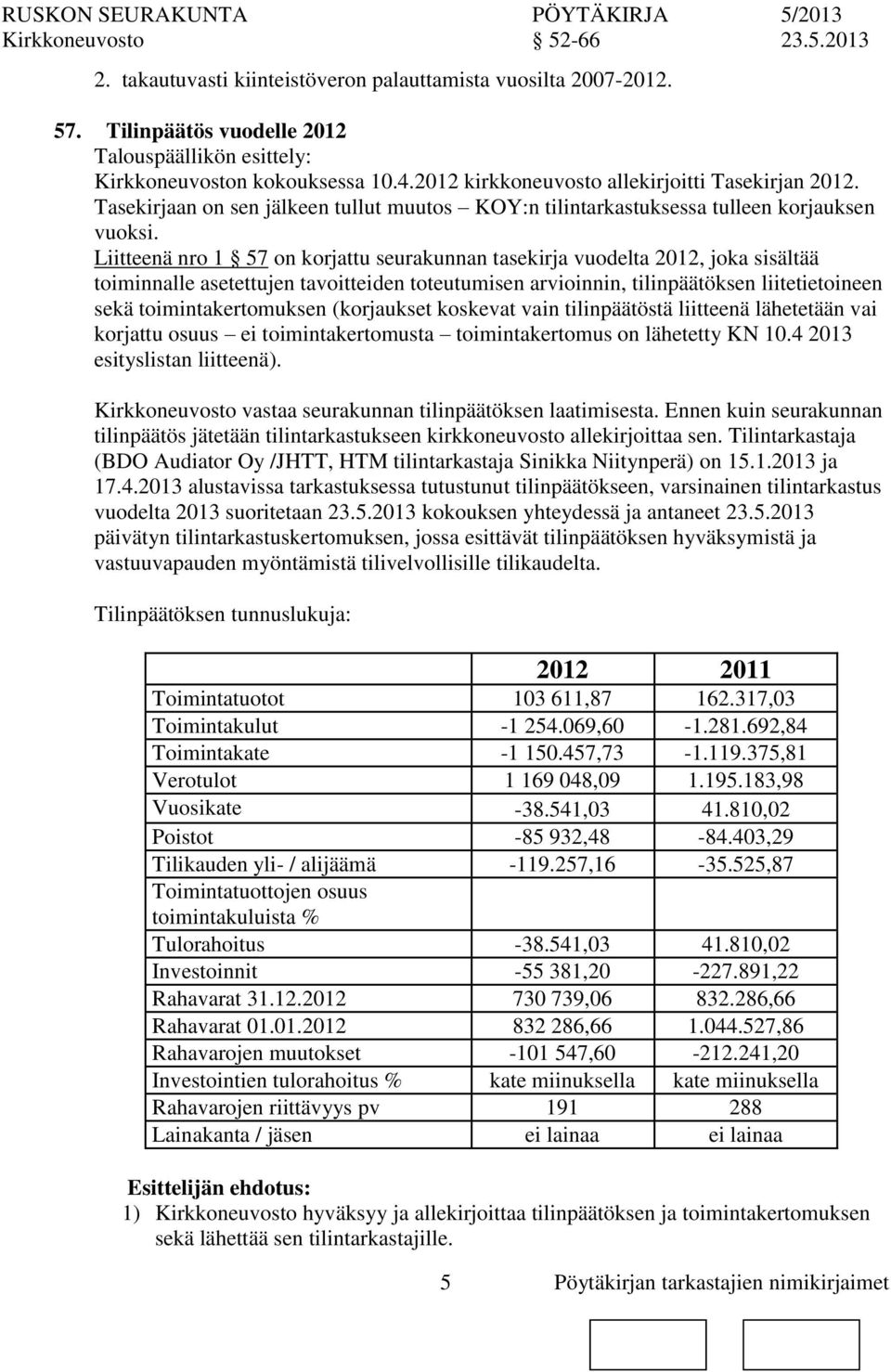 Liitteenä nro 1 57 korjattu seurakunnan tasekirja vuodelta 2012, joka sisältää toiminnalle asetettujen tavoitteiden toteutumisen arvioinnin, tilinpäätöksen liitetietoineen sekä toimintakertomuksen