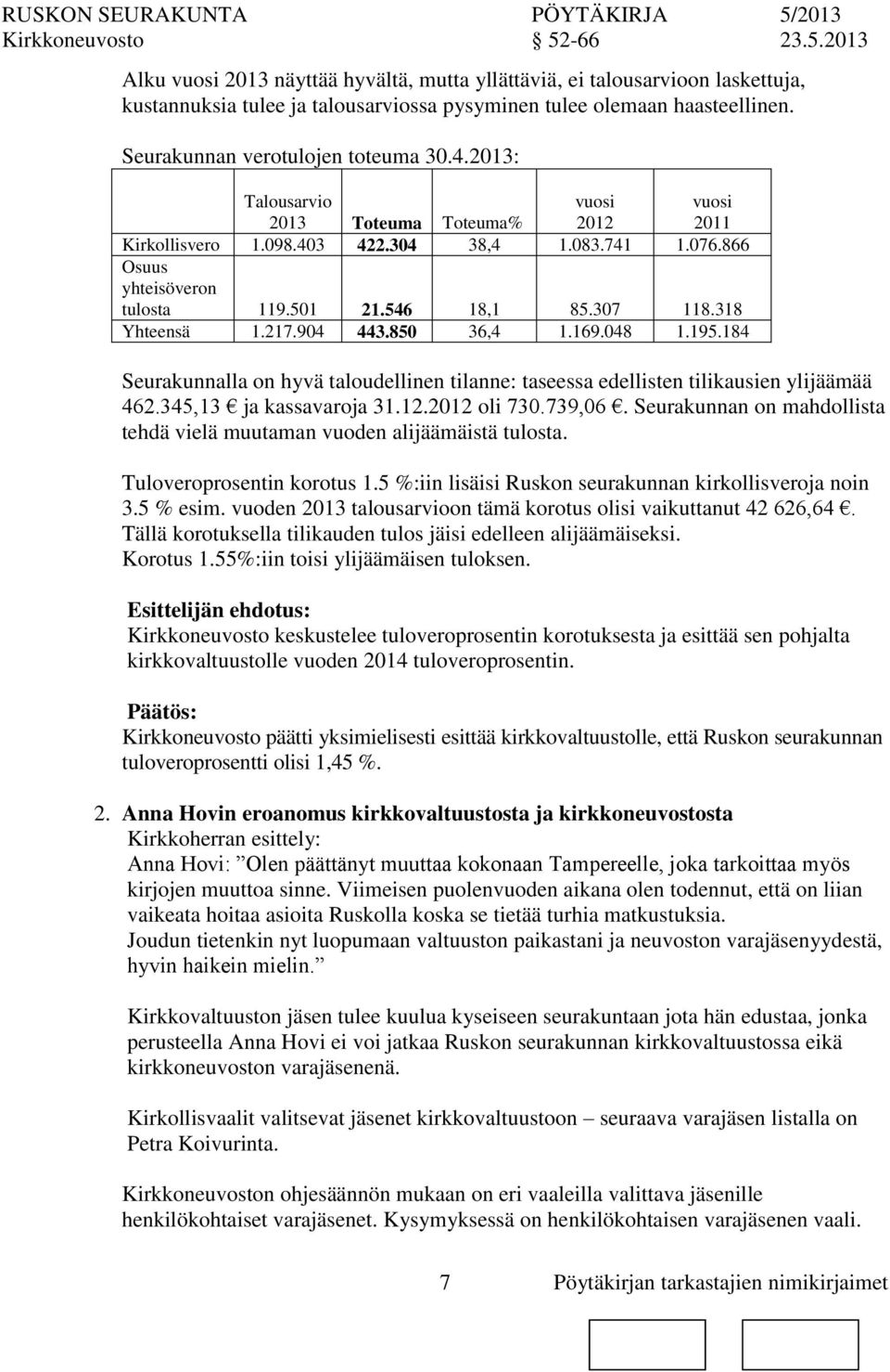 904 443.850 36,4 1.169.048 1.195.184 Seurakunnalla hyvä taloudellinen tilanne: taseessa edellisten tilikausien ylijäämää 462.345,13 ja kassavaroja 31.12.2012 oli 730.739,06.