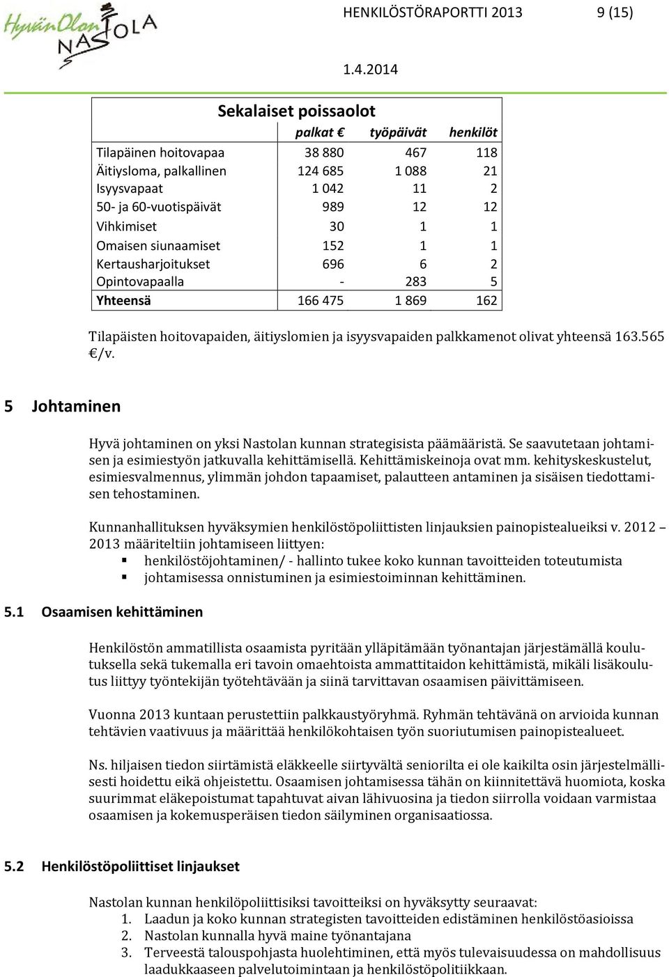 isyysvapaiden palkkamenot olivat yhteensä 163.565 /v. 5 Johtaminen Hyvä johtaminen on yksi Nastolan kunnan strategisista päämääristä.