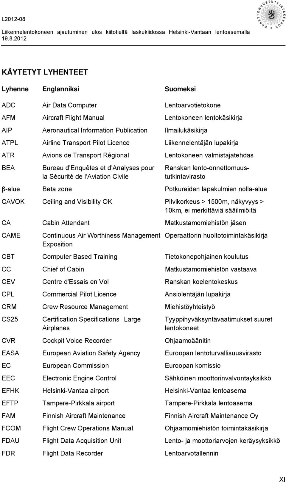 lento-onnettomuusla Sécurité de l Aviation Civile tutkintavirasto β-alue Beta zone Potkureiden lapakulmien nolla-alue CAVOK Ceiling and Visibility OK Pilvikorkeus > 1500m, näkyvyys > 10km, ei