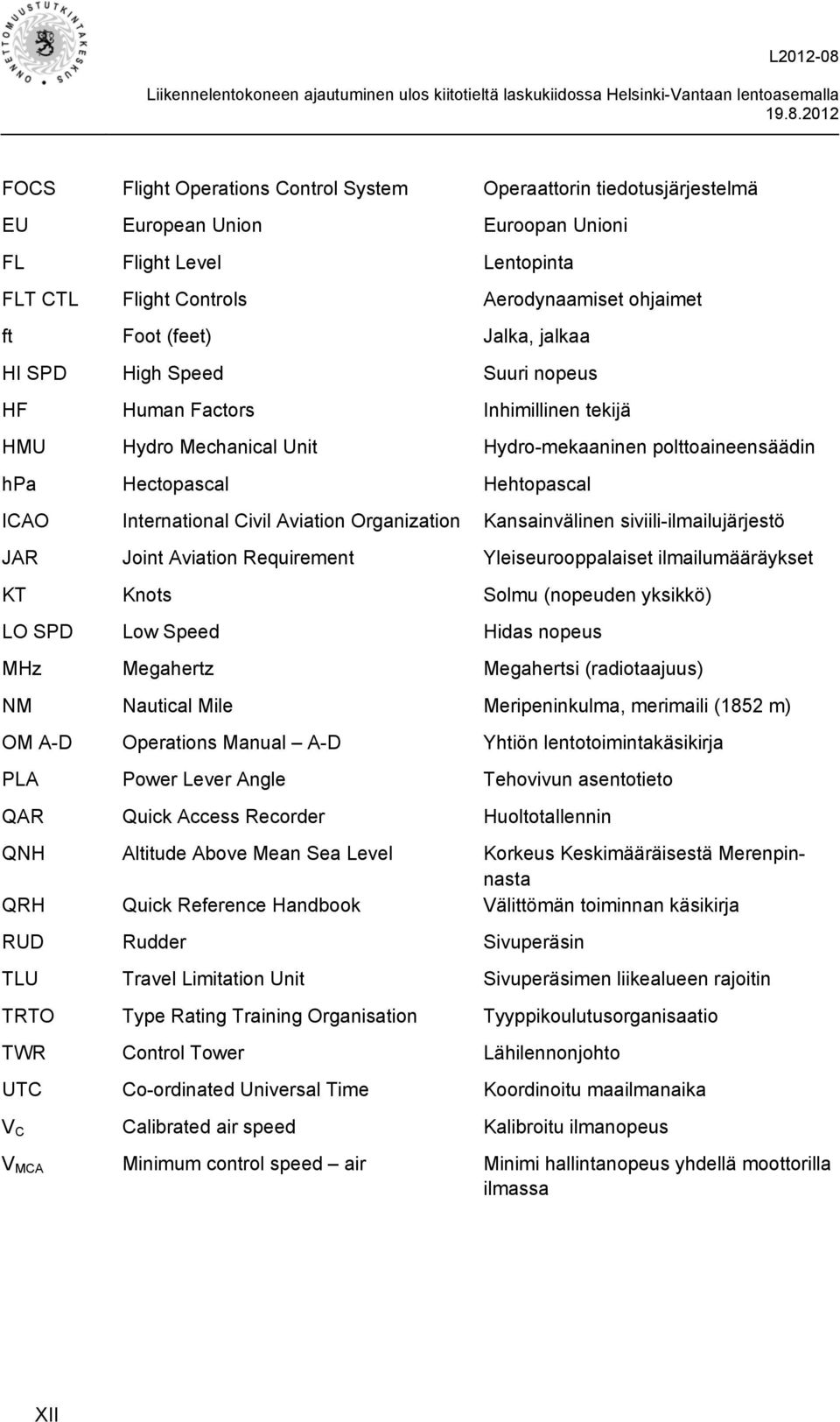 Aviation Organization Kansainvälinen siviili-ilmailujärjestö JAR Joint Aviation Requirement Yleiseurooppalaiset ilmailumääräykset KT Knots Solmu (nopeuden yksikkö) LO SPD Low Speed Hidas nopeus MHz