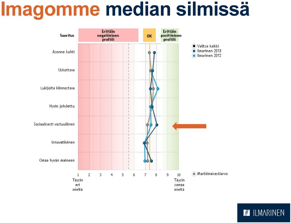 silmissä